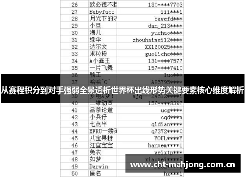 从赛程积分到对手强弱全景透析世界杯出线形势关键要素核心维度解析
